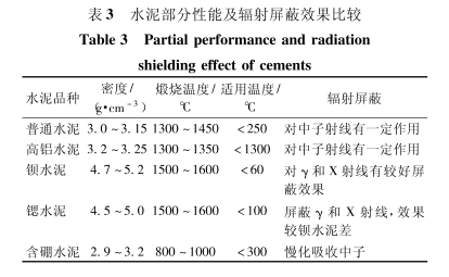 松江硫酸钡的铅当量防护